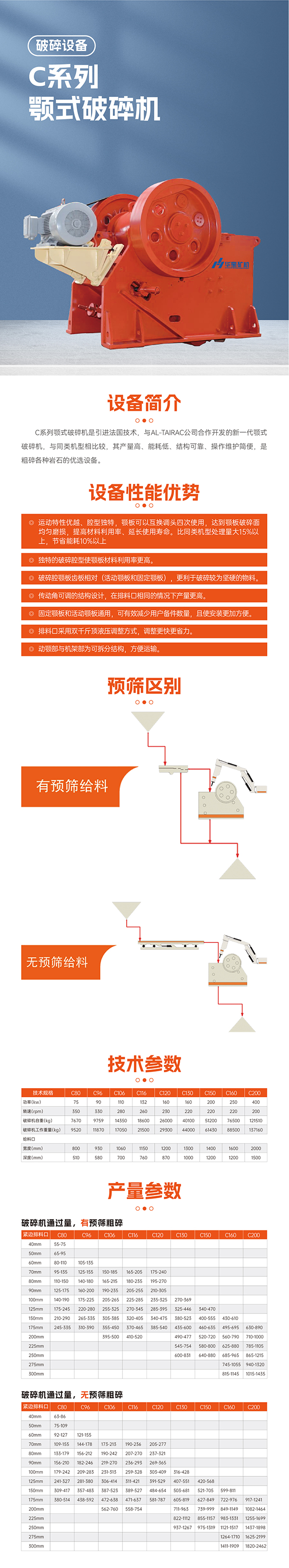 華寶礦機C系顎式破碎機設備技術(shù)參數(shù)