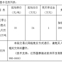 起始價80元/噸！安徽該地天然砂無人報名流標！